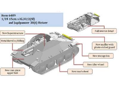15cm s.IG.33/2(Sf) auf Jagdpanzer 38(t) Hetzer - Smart Kit - image 15