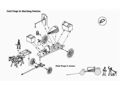 French Field Forge  - image 2