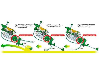 Springing Arm Robot - image 2