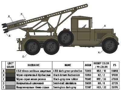 Katyusha BM-13 Russian rocket launcher, model 1941 - image 3