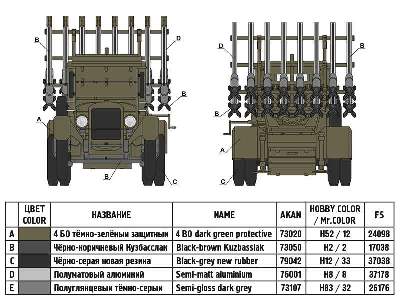 Katyusha BM-13 Russian rocket launcher, model 1941 - image 4