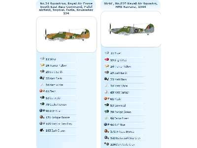 Hawker Hurricane / Sea Hurricane MkIIc - image 2