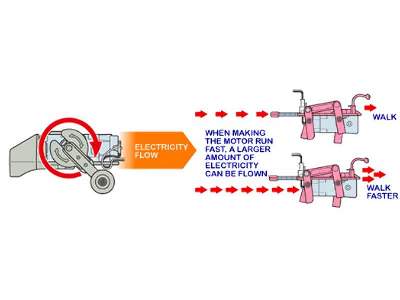 4-legged Walking Robot - w/ wind-up generator - image 2