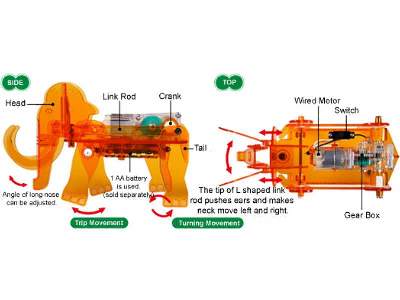 Mechanical Mammoth - Bobbing Head Type - image 2