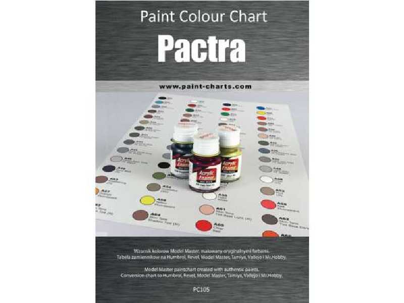 Paint Colour Chart - Pactra - 12 mm - image 1