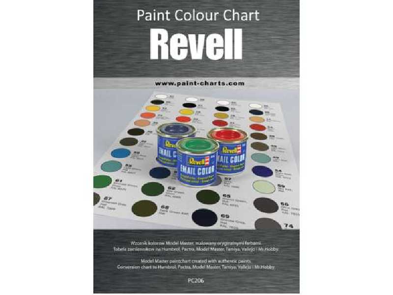 Paint Colour Chart - Revell - 20 mm