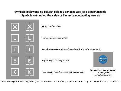 Polish Army vehicles registration numbers 1946 pattern & stencil - image 3