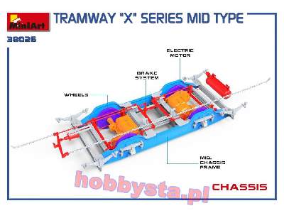 Tramway &#8220;x&#8221; Series Mid Type - image 23