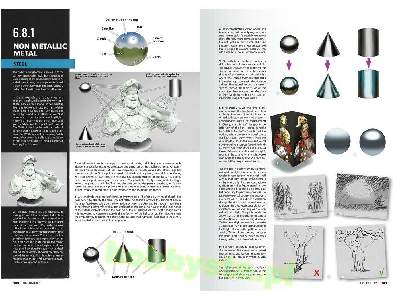 Figures F.A.Q. - Figure Painting Techniques - The Complete Guide - image 2