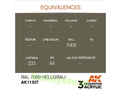AK 11307 RAL 7009 Hellgrau - image 3