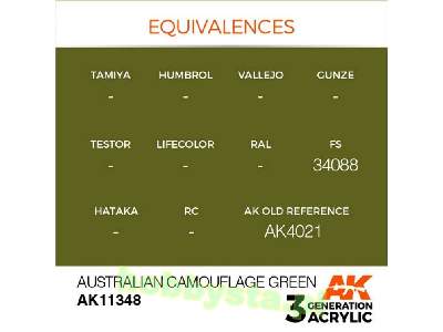 AK 11348 Australian Camouflage Green - image 3