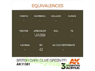 AK 11381 British Dark Olive Green Pfi - image 3