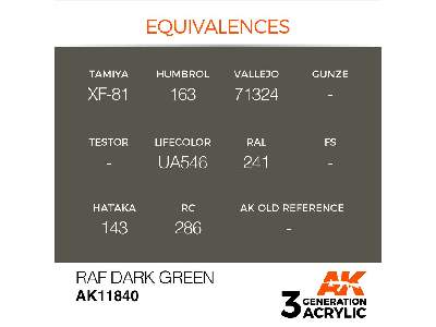Ak 11840 Raf Dark Green - image 3