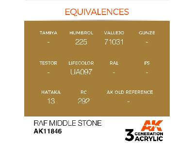 Ak 11846 Raf Middle Stone - image 3
