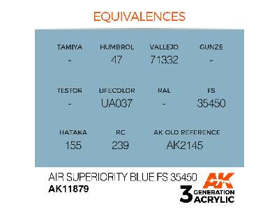 Ak 11879 Air Superiority Blue Fs 35450 - image 3