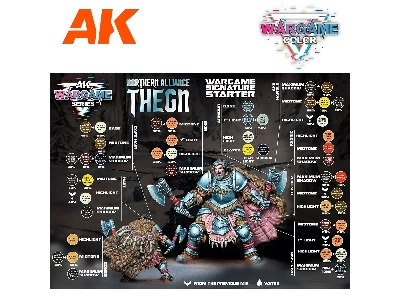 Ak 11771 Northern Alliance Thegn - Wargame Starter Set - 14 Colors & 1 Figure - image 3