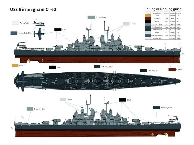 Uss Birmingham Cl-62 Deluxe Kit Edition - image 2