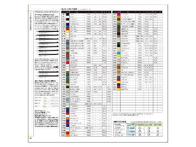 Tamiya Catalog 2024 - image 12