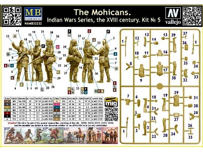 Indian Wars Series, XVIII century. The Mohicans - image 3