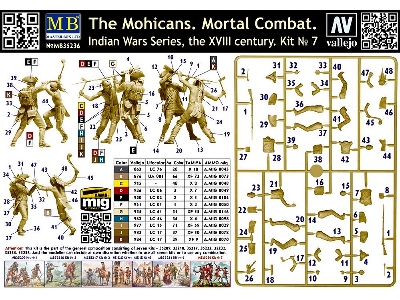 The Mohicans. Mortal Combat. - Indian Wars Series, The Xviii Century. Kit No. 7 - image 9