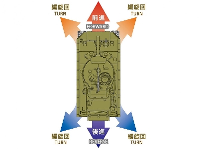 M4 Sherman 105 Mm Howitzer Mechanical Steering System - image 16