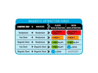 Round Magnet For Bases &#216;55mm (13 Units) - image 4