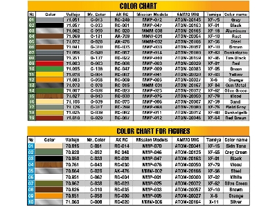 Feldkuche Auf 3,6-36s 3t Lkw Pmq600-type - image 31