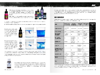 Ak Learning Series 16 - Inks In Modeling (Spanish) - image 5