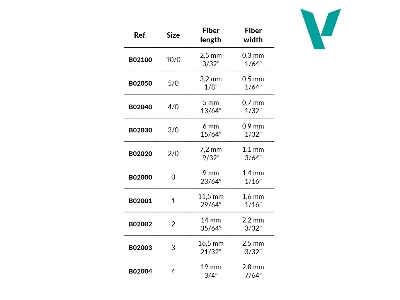 Brush Detail - Round Synthethic No. 4 - image 3