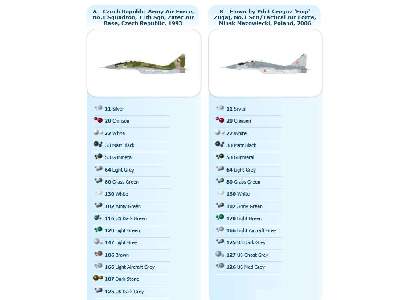 MiG 29 Fulcrum - image 2