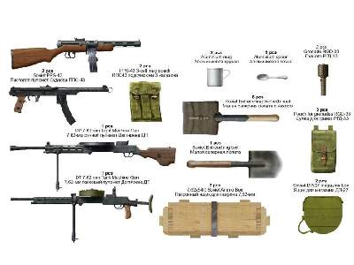 Soviet Infantry Automatic Weapons and Equipment - image 14