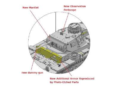 Pz.Boeb. Wg.III - Smart Kit - image 3