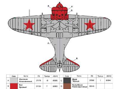 Polikarpov I-16 Type 10 Russian fighter. Ace Valery Chkalov - image 5