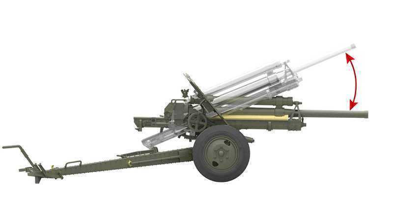 7.62cm FK 39(r) German Field Gun MiniArt 35104